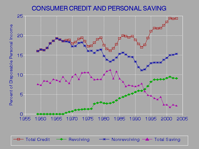 Bad Cardiff Credit Loan Rating